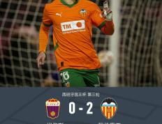 IM体育下载-瓦伦西亚惊险取胜，保持领先的简单介绍