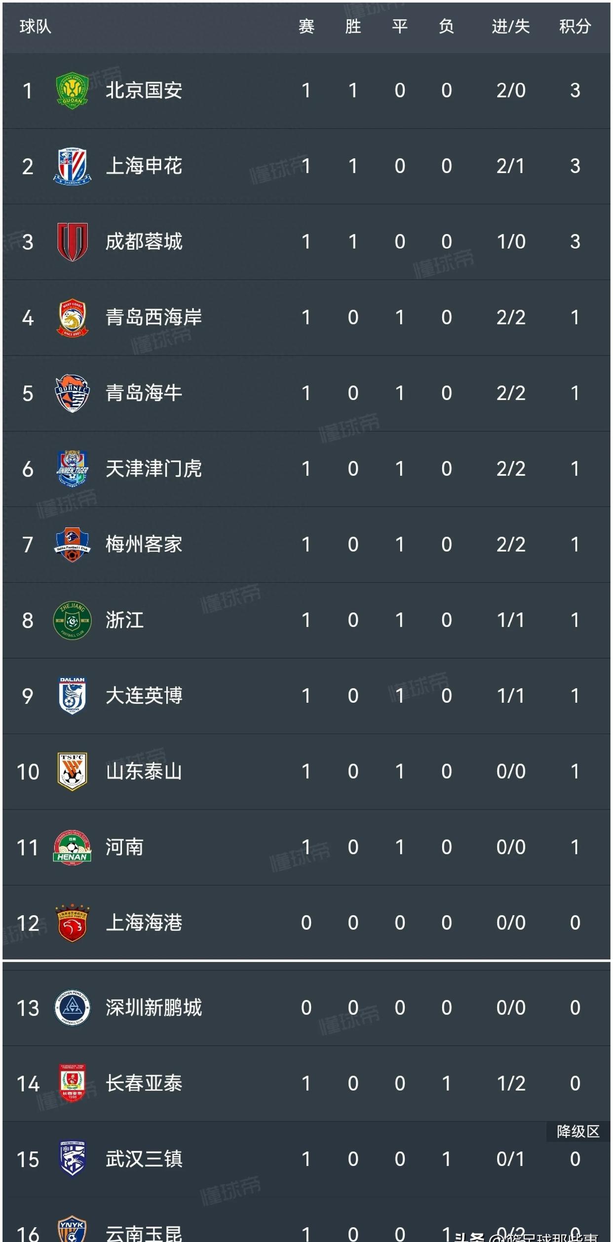 IM体育在线注册-包含中超联赛迎来新一轮激烈角逐,国内豪门球队夺冠之路趋于悬念的词条