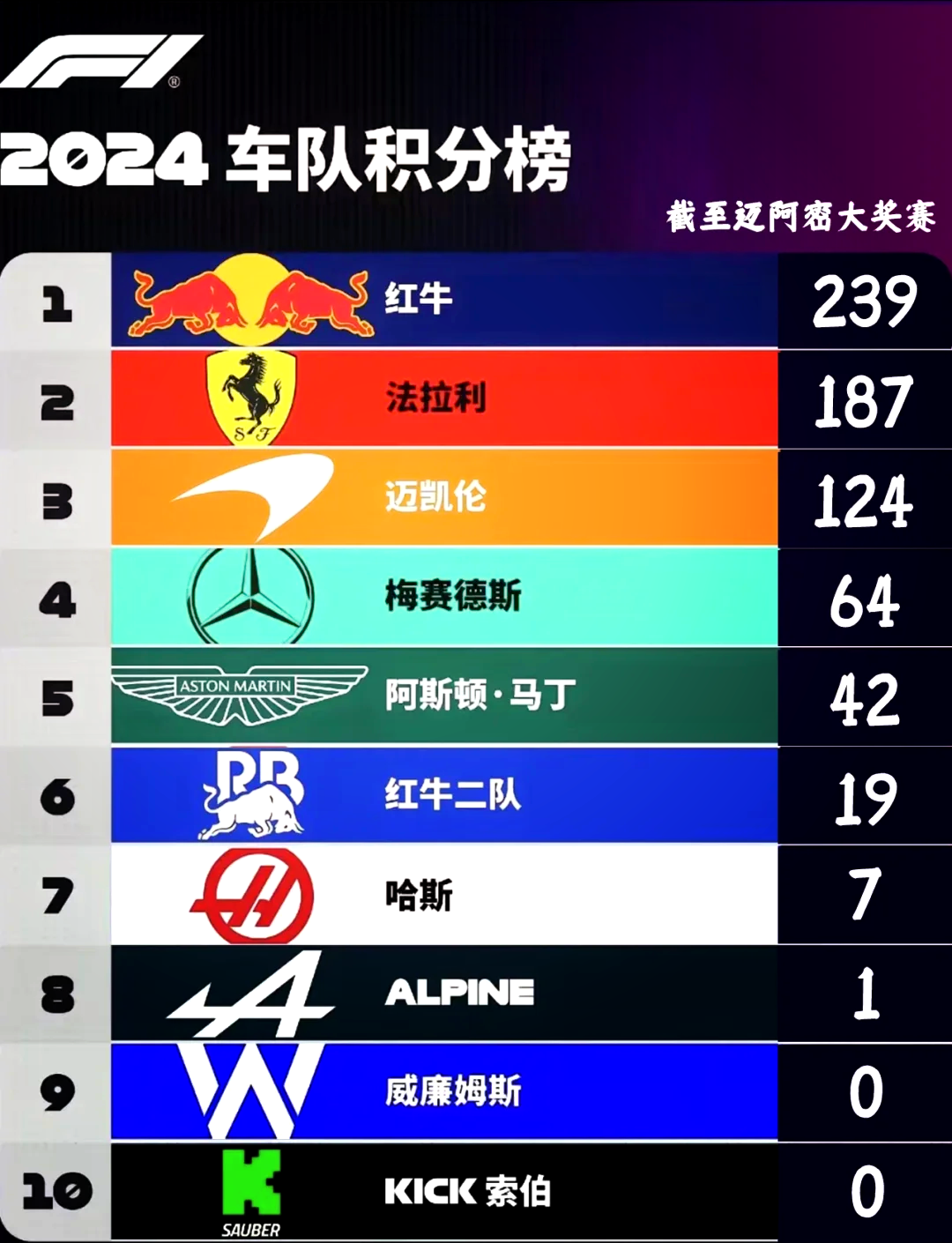 IM体育在线注册-关于威廉姆斯翻盘红牛二队，诺里斯关键制胜的信息